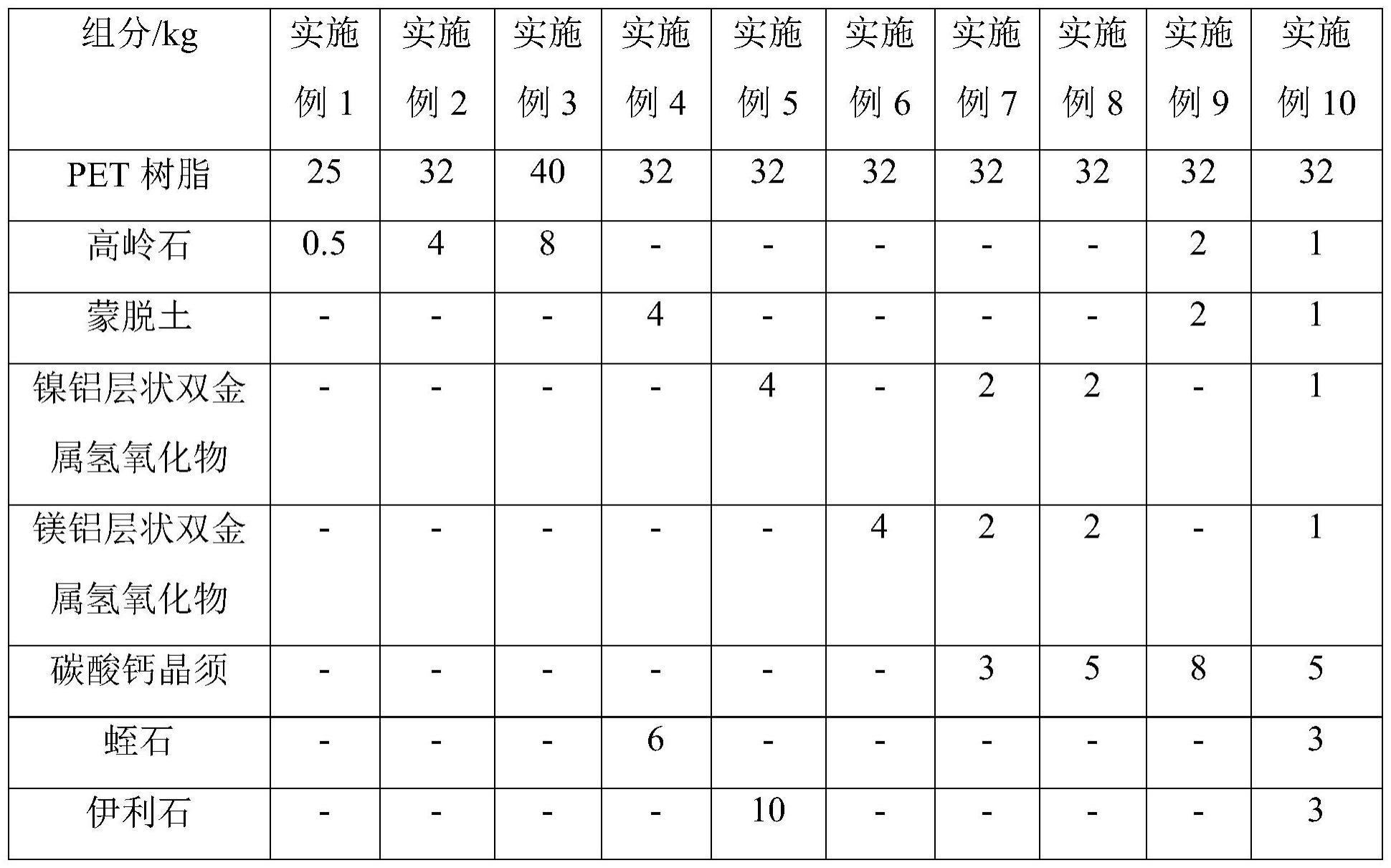 一种耐磨耐刮擦型PET材料及其制备方法与流程