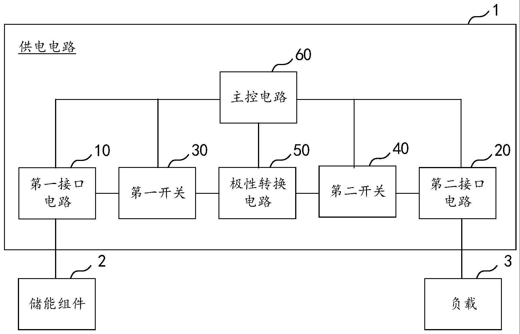 供电电路、启动电源的输出方法及设备与流程