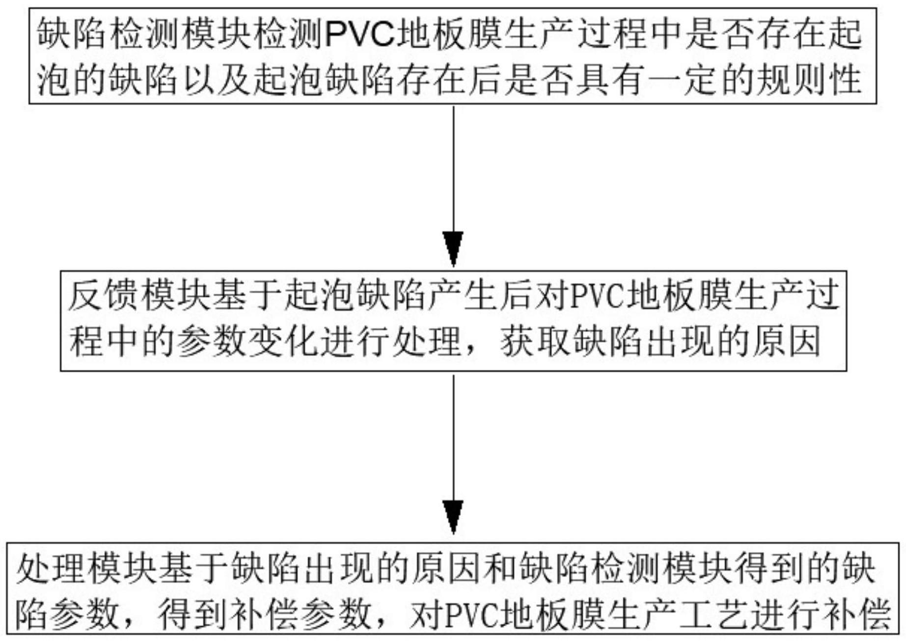 一种PVC地板膜表面缺陷检测反馈系统的制作方法