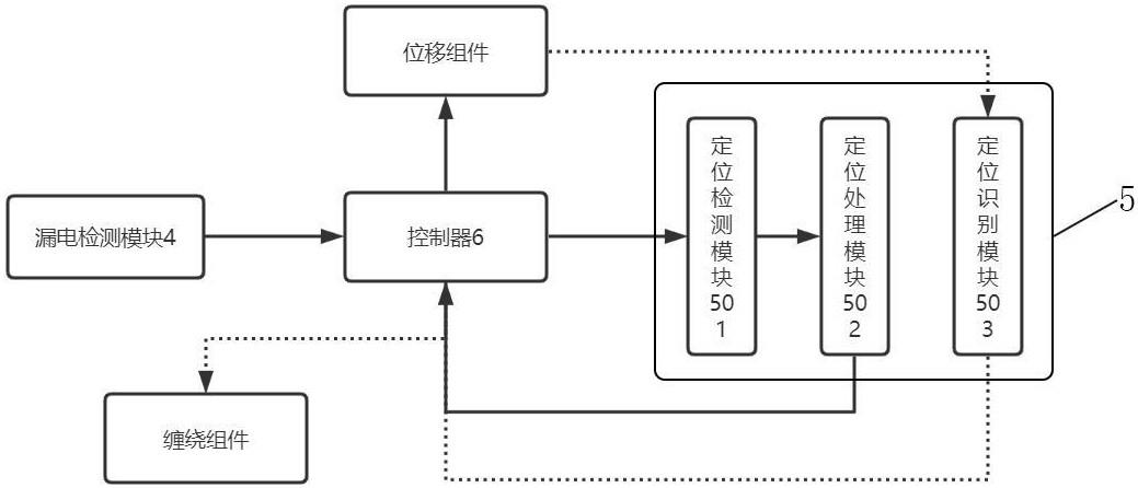 一种配电室辅助监控系统的制作方法