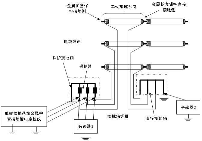 高压电缆单端接地系统中护套层接地的定位方法与仪器与流程