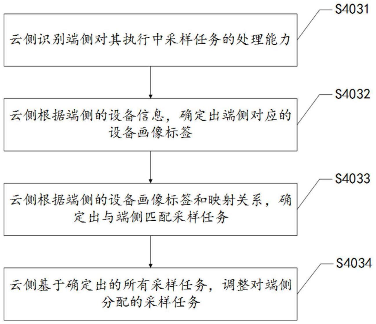 一种任务分配方法、分配设备及任务分配系统与流程