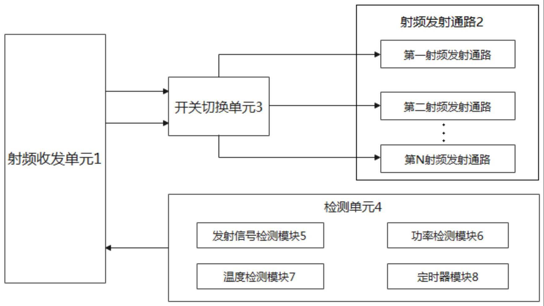 一种多发射多通道选择的射频系统及其控制方法与流程