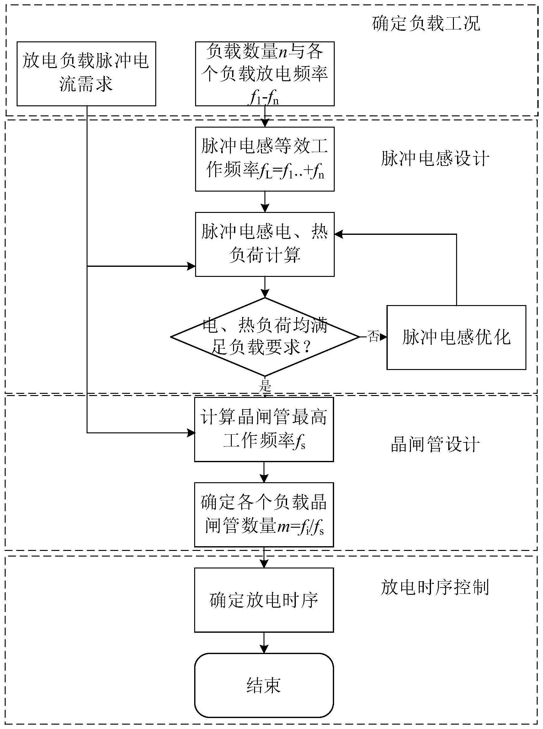 一种高重复工作频率脉冲功率电源的设计方法