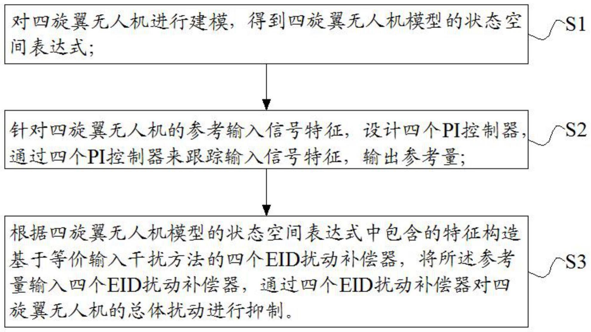 一种未知外部干扰下四旋翼无人机扰动抑制容错控制方法