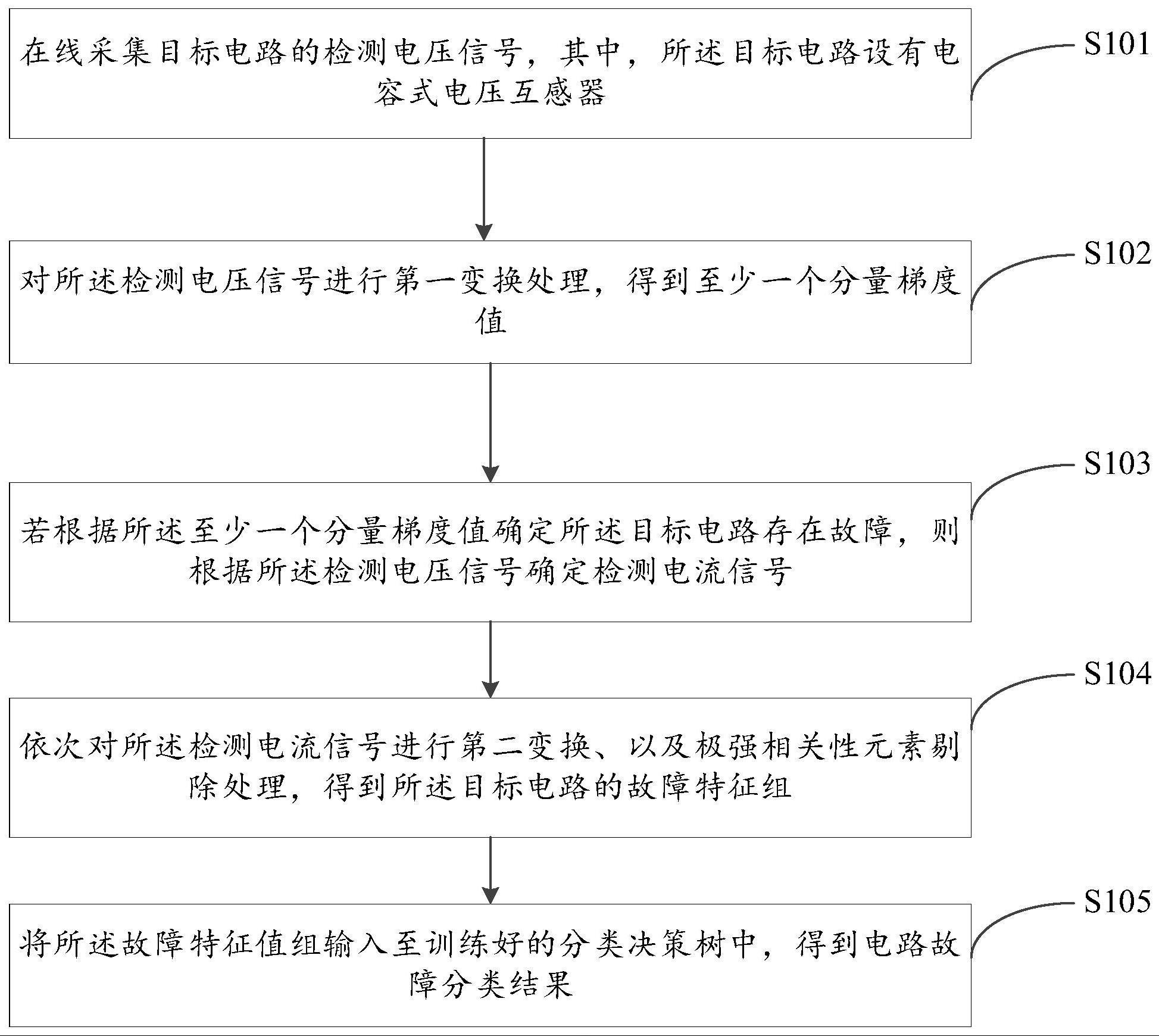 电路故障的检测方法、装置及计算机可读存储介质