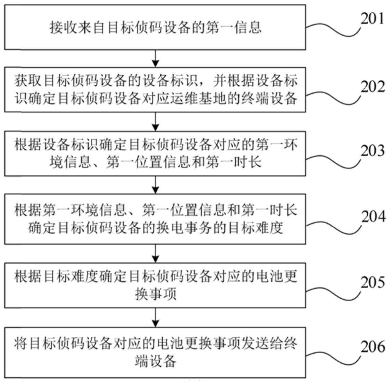 基于环境变迁的换电方法及装置与流程