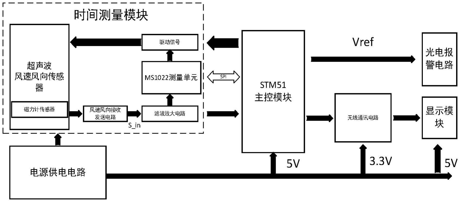 高精度船用风速风向检测系统的制作方法