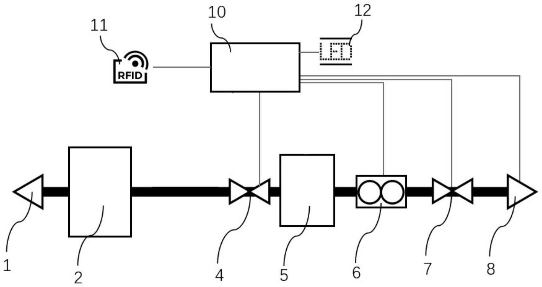一种SF6气体使用量智能管控系统及其控制方法与流程