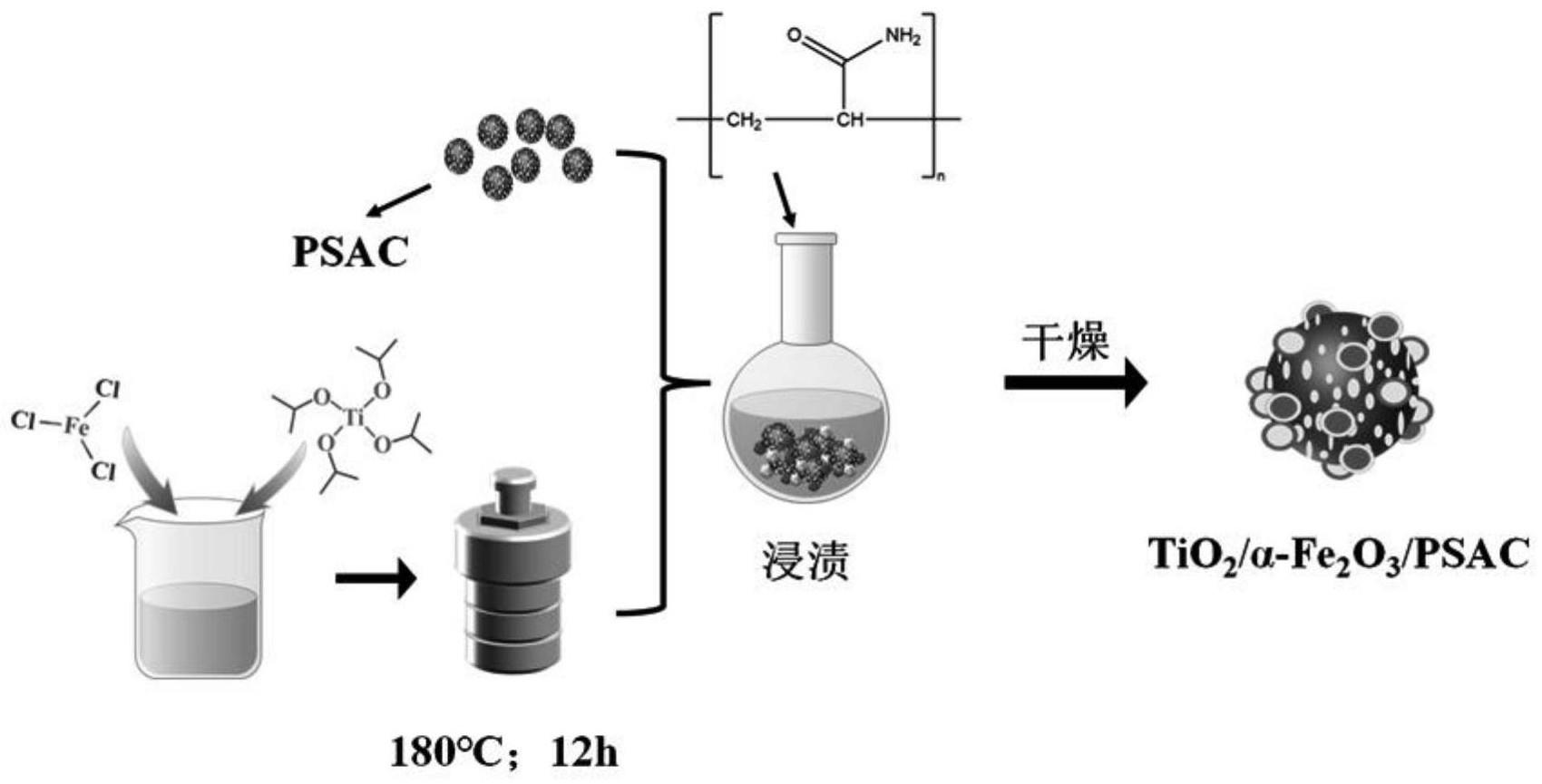 一种TiO2/α-Fe2O3/PSAC异质结杀菌复合材料的制备方法