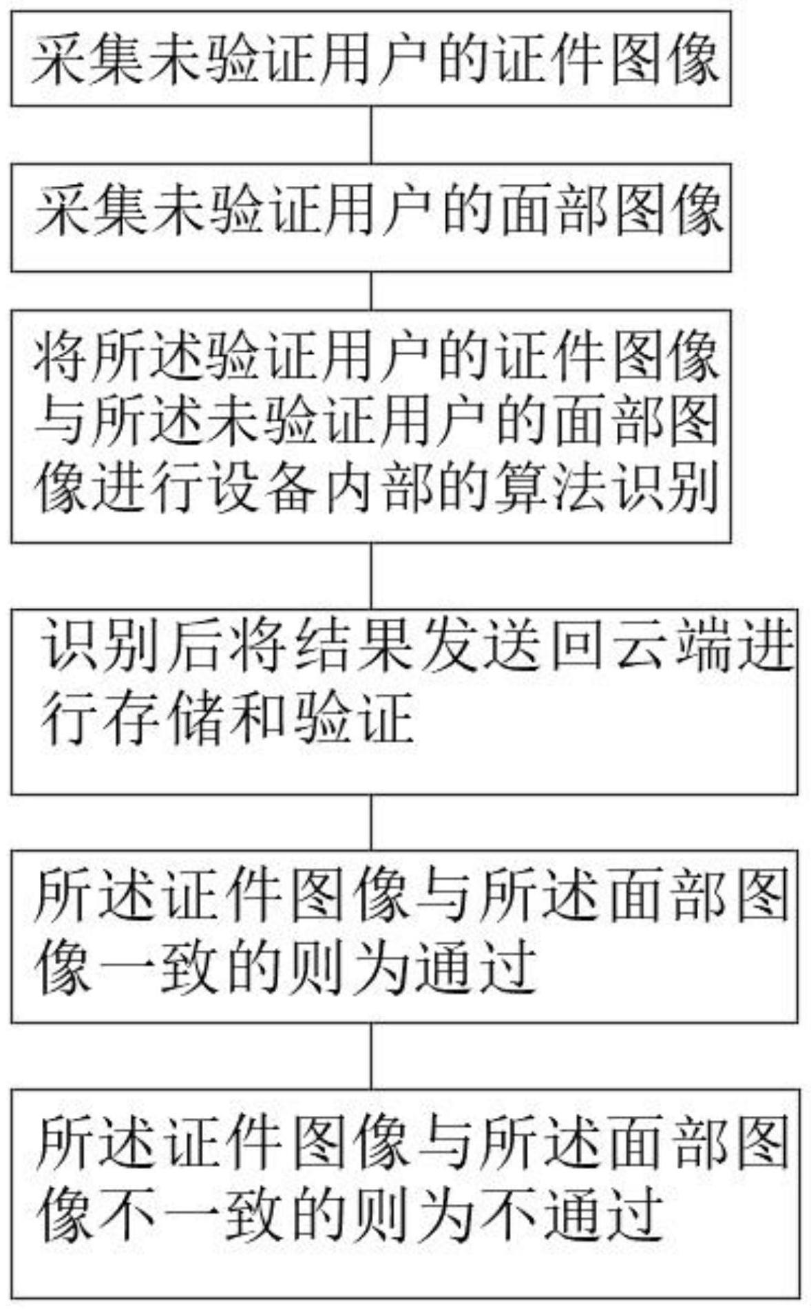 一种证件识别和身份验证的方法、装置及系统与流程