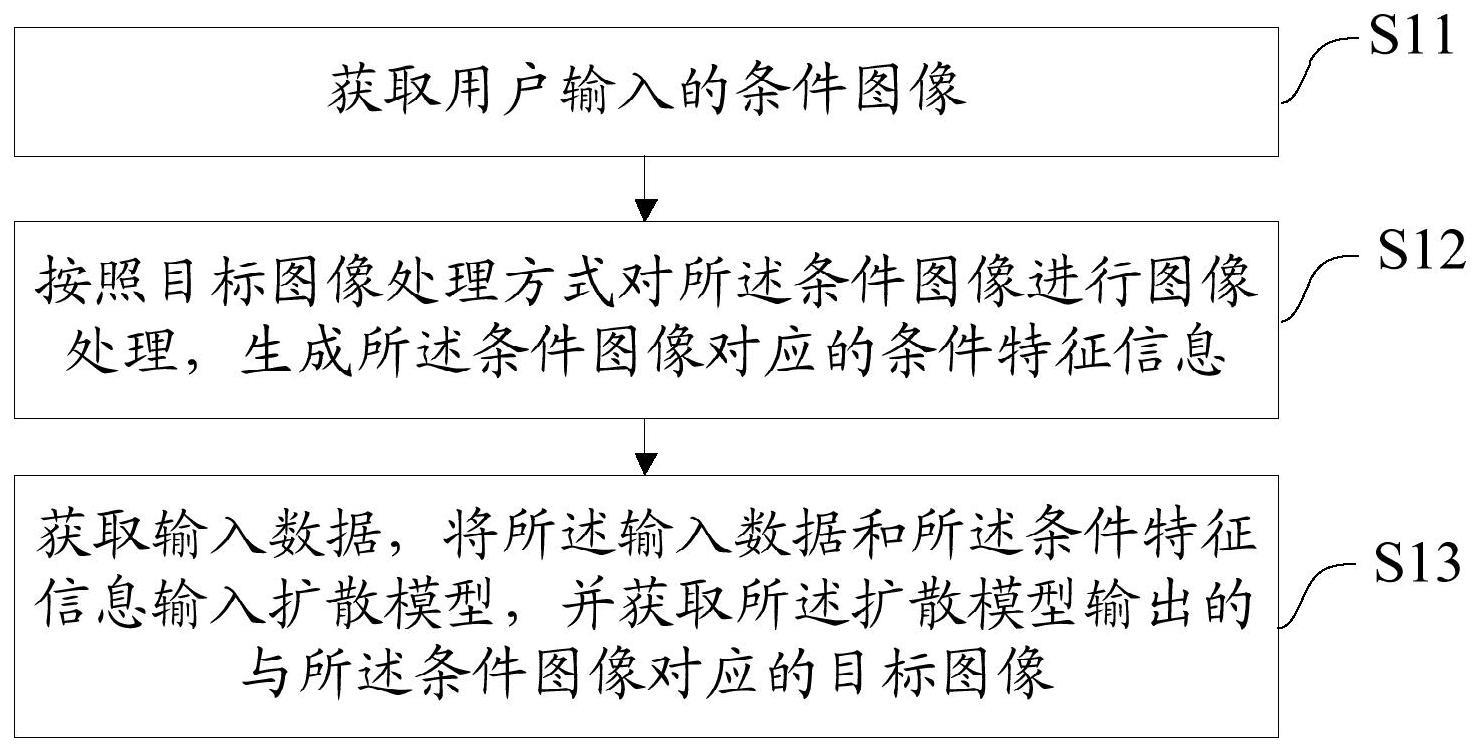 一种图像生成方法、装置、设备及存储介质与流程