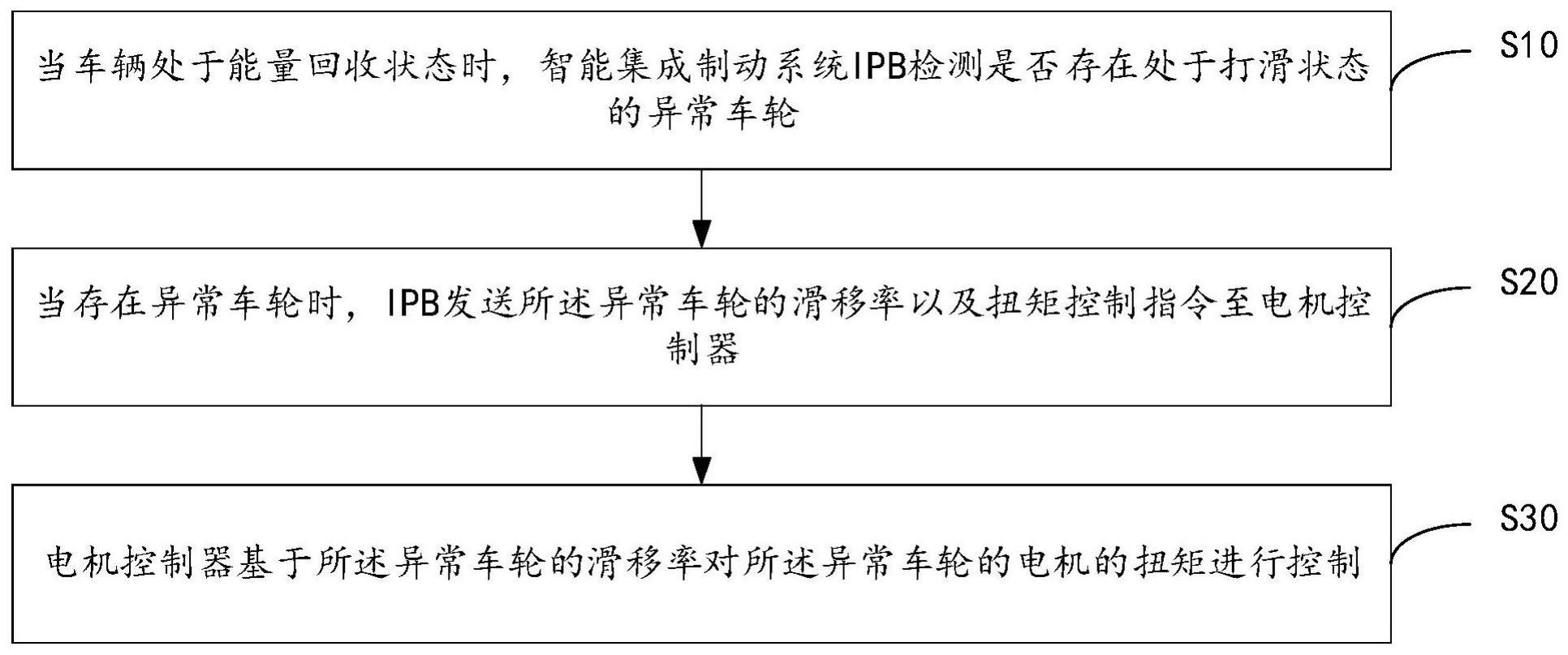 分布式拖滞扭矩控制方法、系统及可读存储介质与流程