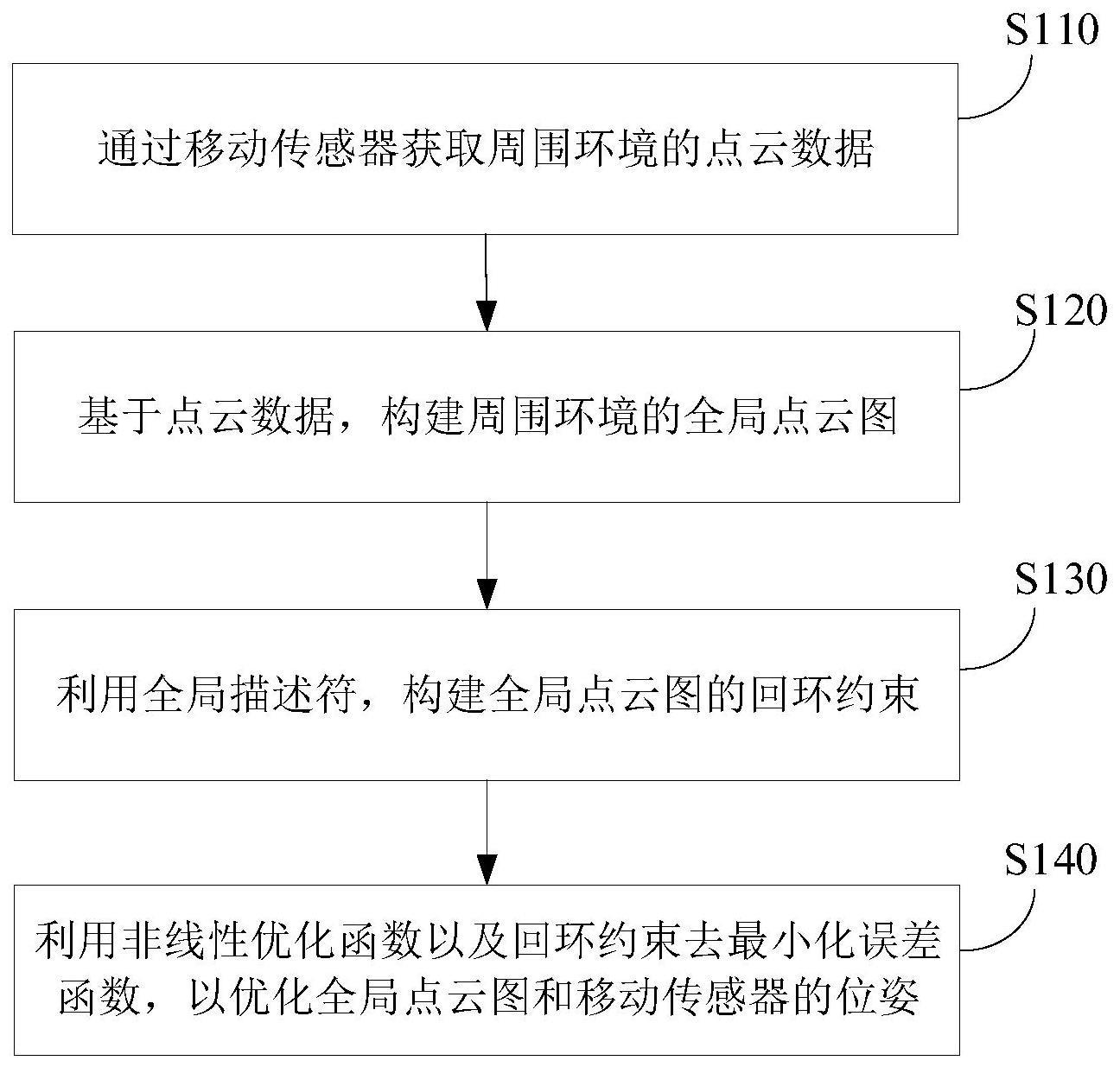 一种移动定位方法和移动定位装置