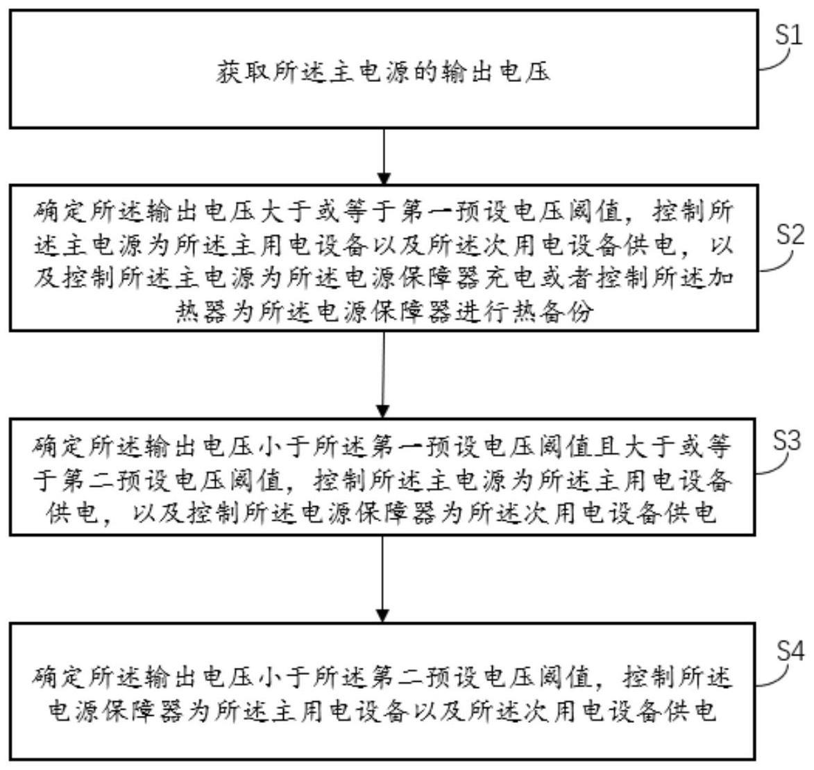 一种电源系统控制方法、设备、装置与存储介质与流程