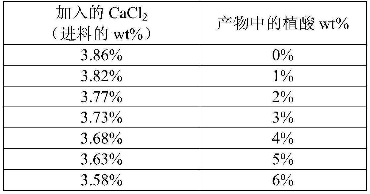 油籽萃取物和加工油籽的方法与流程