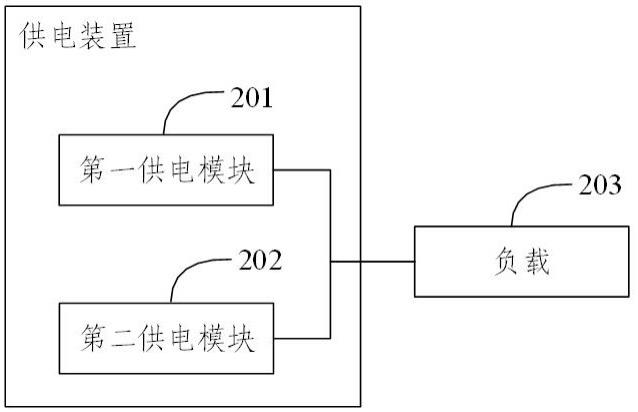 供电装置、供电控制方法、控制装置、服务器及存储介质与流程