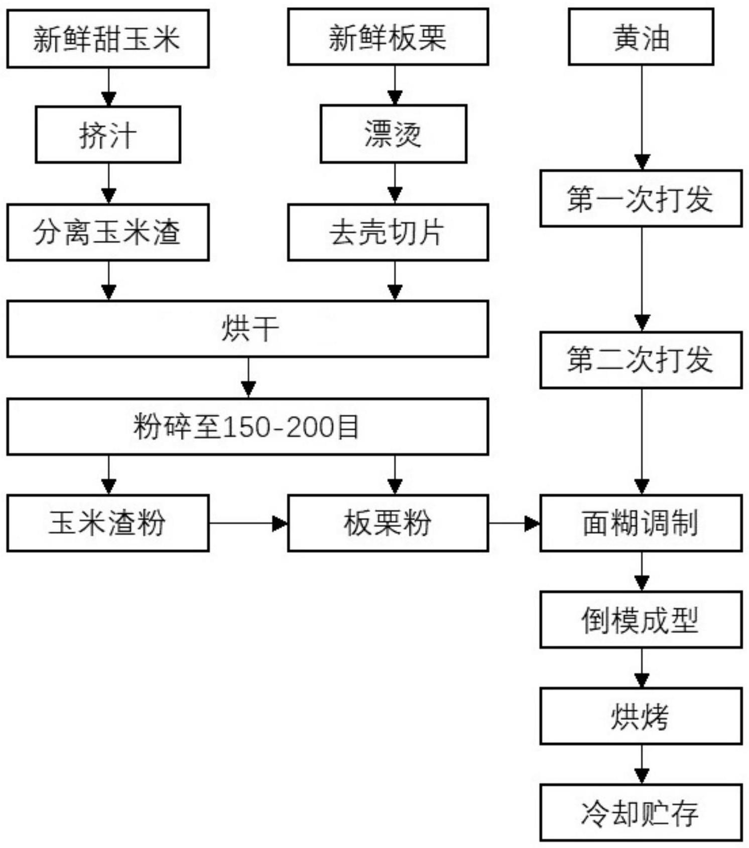 一种叶酸强化的烘焙食品及其制备方法