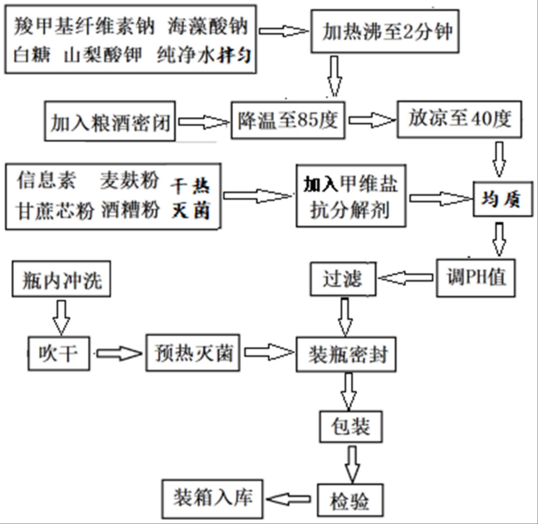 一种白蚁诱杀注射剂、制备方法及诱杀方法与流程