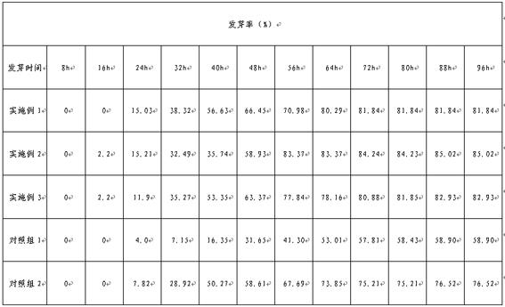 一种高强度超声波处理提高发芽芸豆功能性质的方法