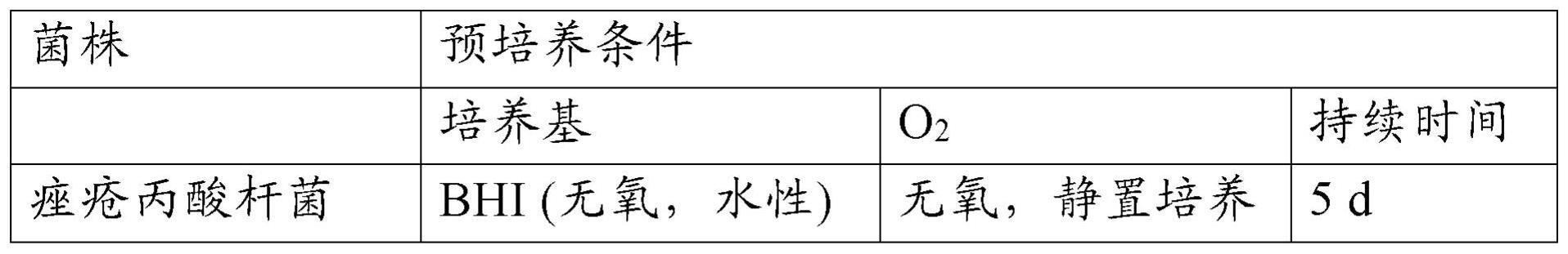 模拟皮肤微生物组的合成混合培养物的制作方法