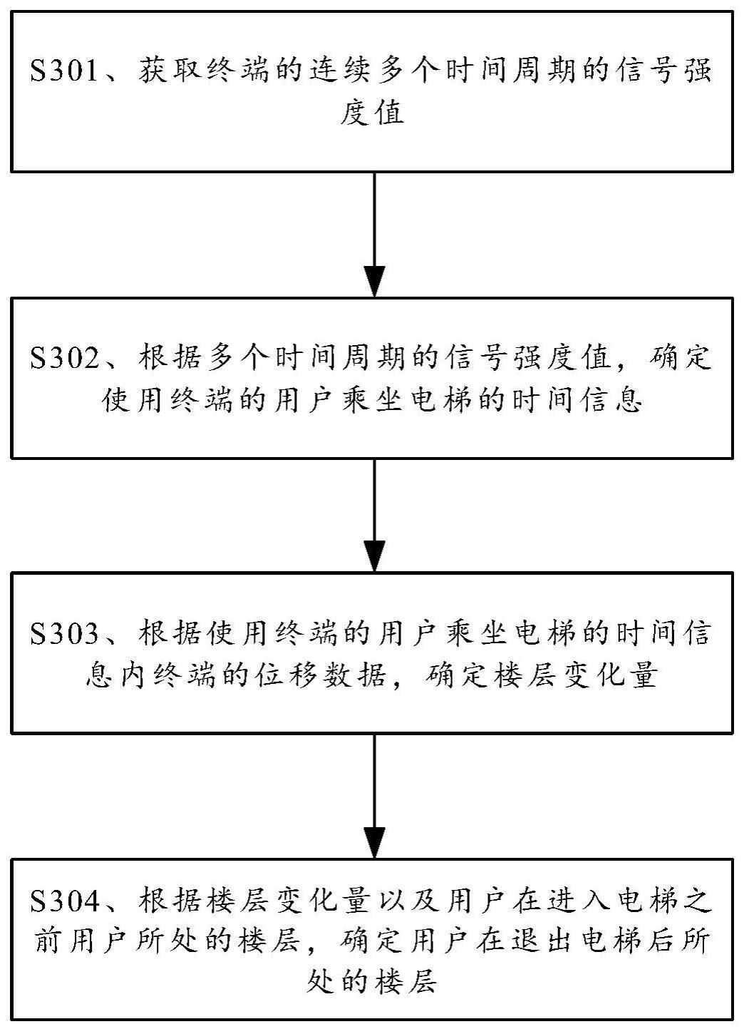 楼层确定方法、装置及存储介质与流程