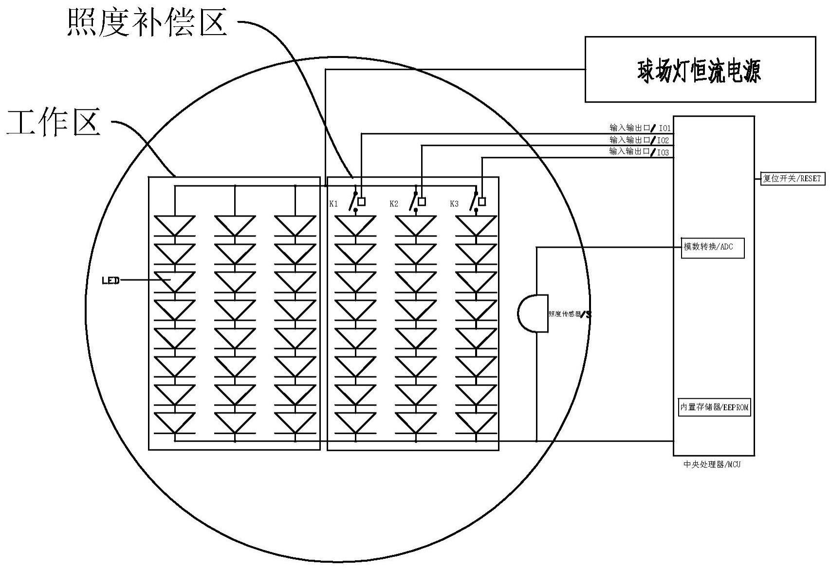 一种LED照度输出的控制方法、系统与流程