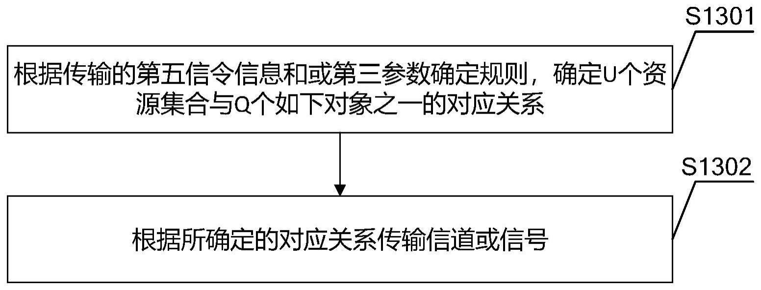 信号的传输方法、装置、设备及计算机存储介质与流程