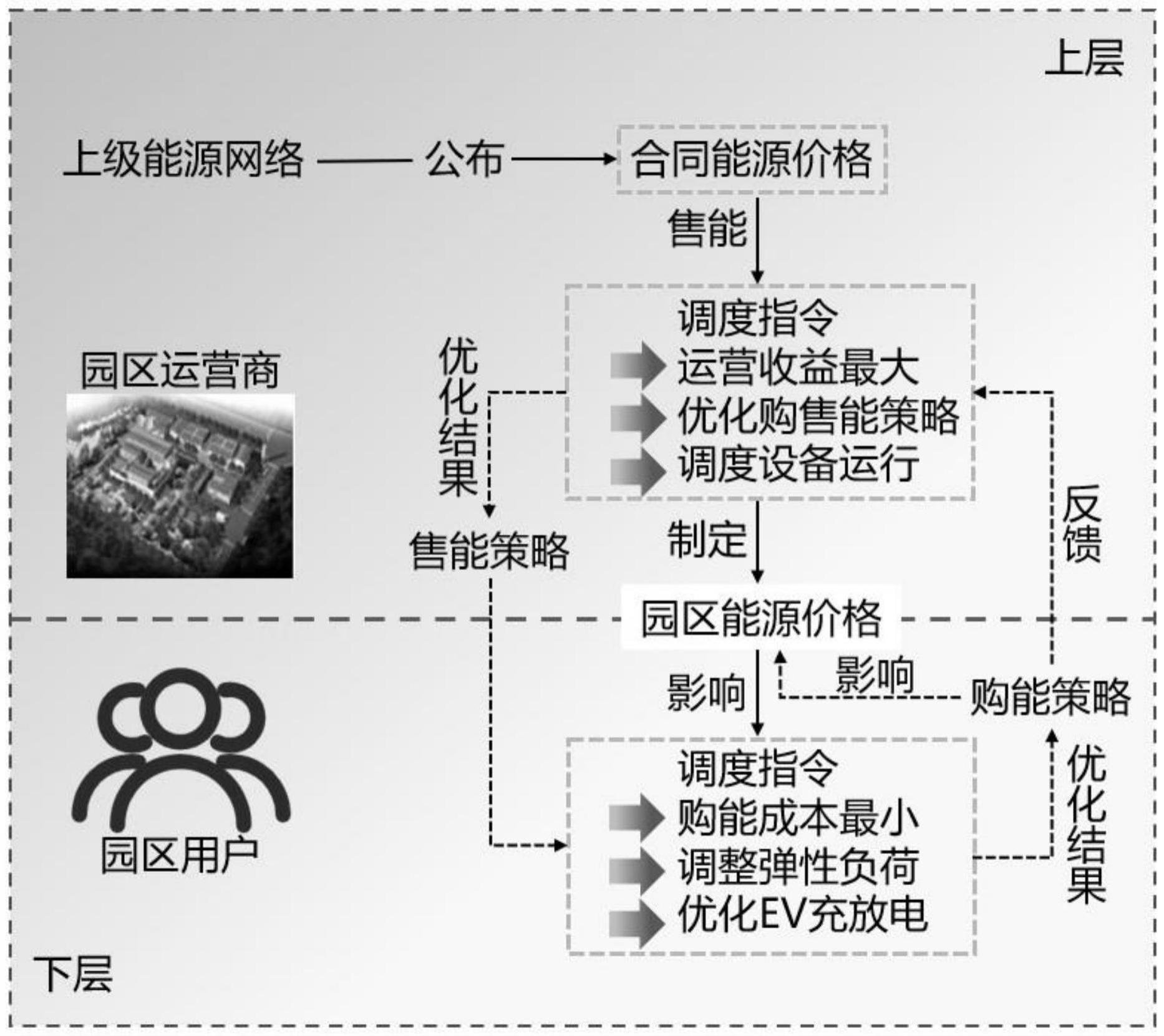 一种基于双层博弈模型的园区综合能源系统能源定价方法