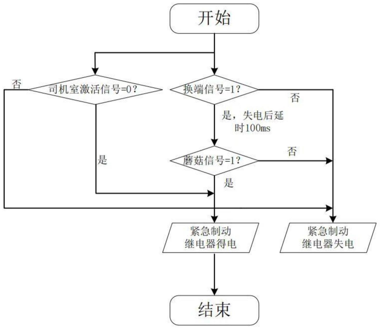 一种紧急制动换端保持控制方法与流程