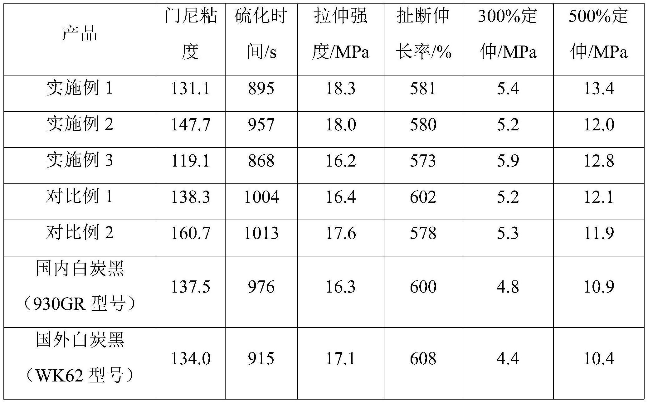 一种基于沉淀法高BET及高结构度白炭黑的制备方法