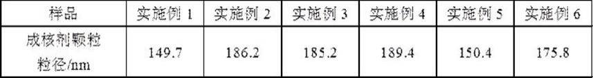 一种固废基纳米水化硅酸钙成核剂、制备方法及应用与流程