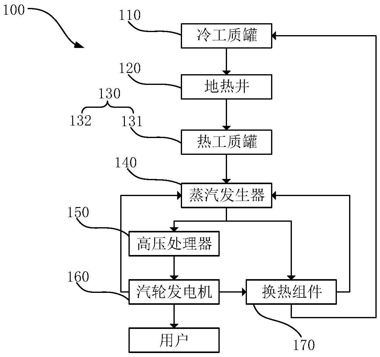 一种地热能利用系统的制作方法