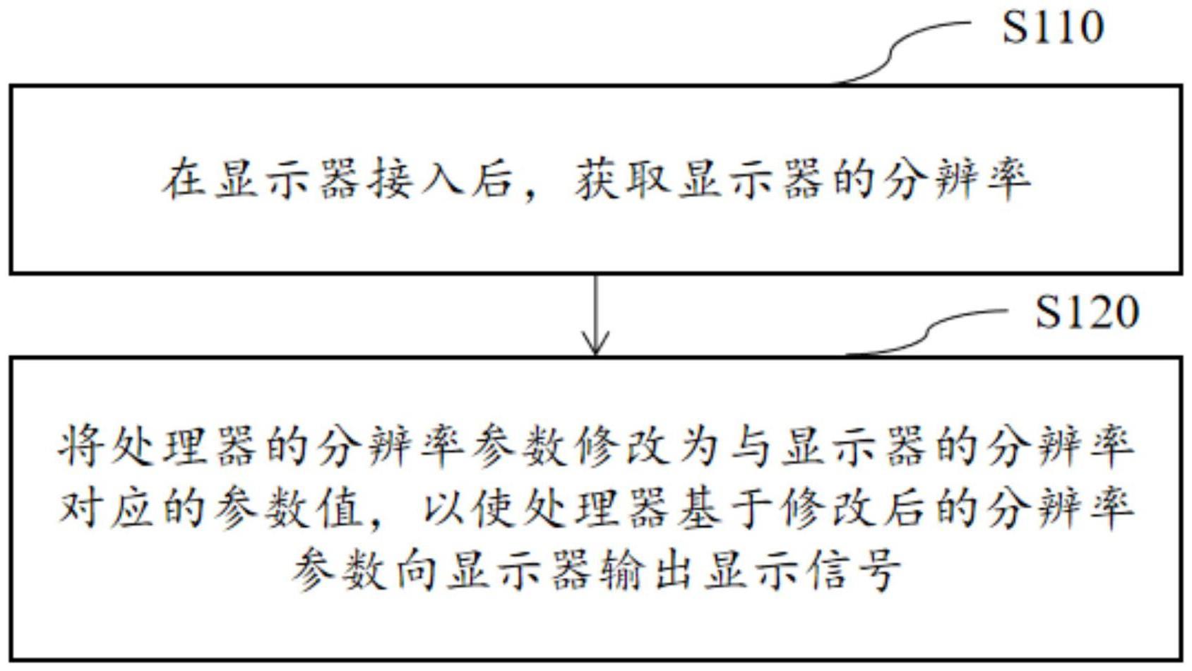 分辨率自适应方法、装置、显示系统及存储介质与流程