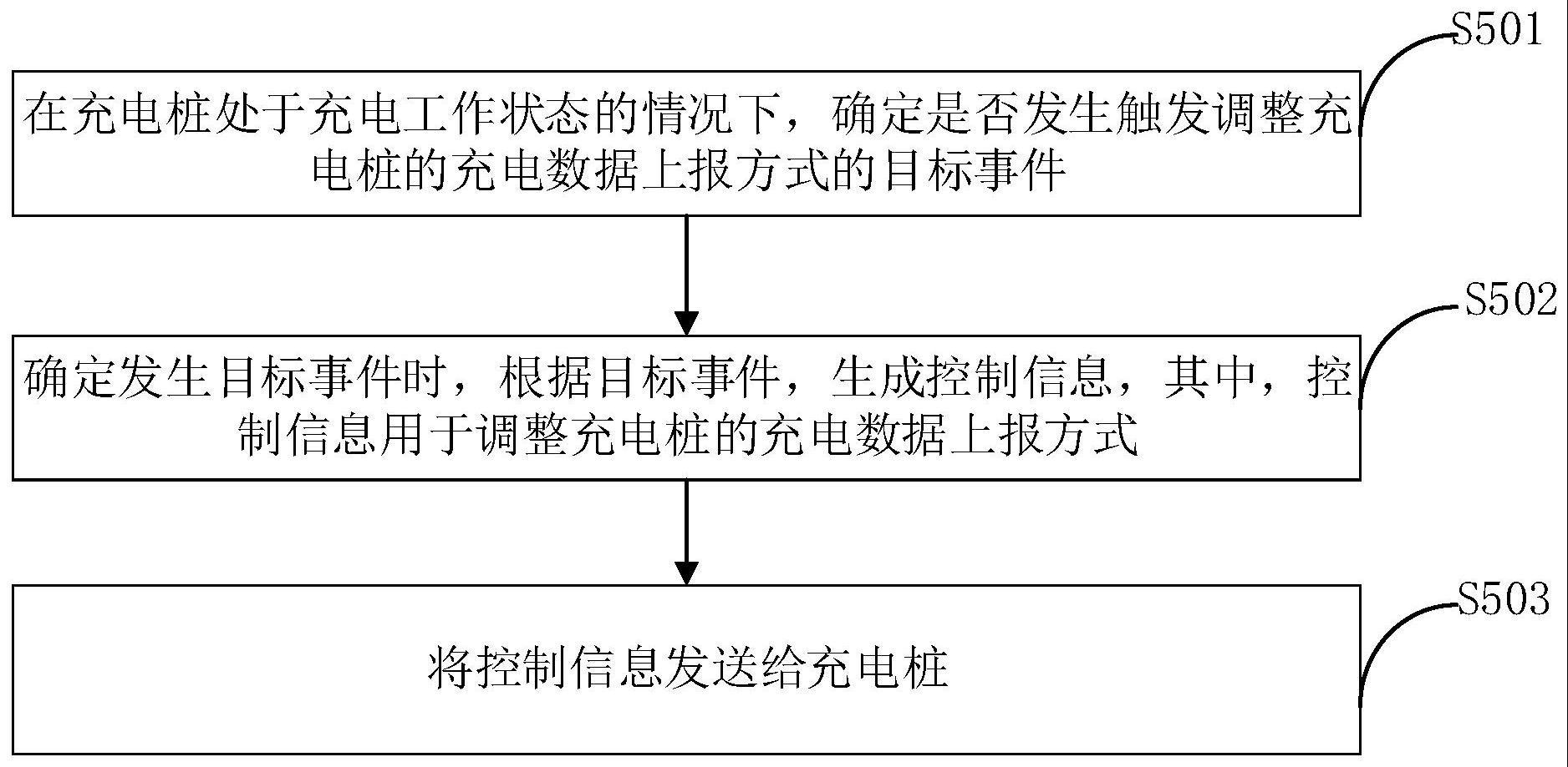 一种控制设备、充电桩、终端设备及方法、控制系统与流程