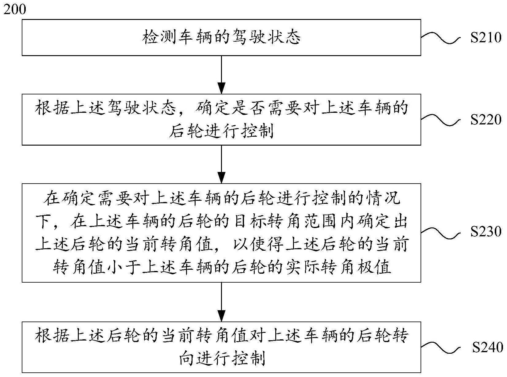 一种车辆后轮控制方法、装置、车辆和存储介质与流程