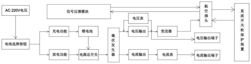 轨道交通通用直流开关柜保护装置用校验装置的制作方法