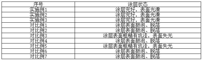 一种聚氟陶瓷耐磨防腐涂层及其制备方法、应用与流程