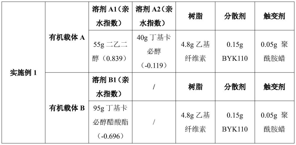 一种微纳银膏用有机载体、微纳银膏及其制备方法与流程