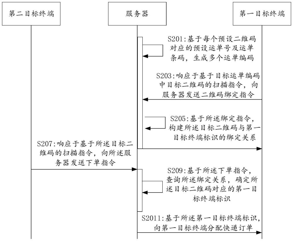 快递订单的下单方法、系统、电子设备及存储介质与流程