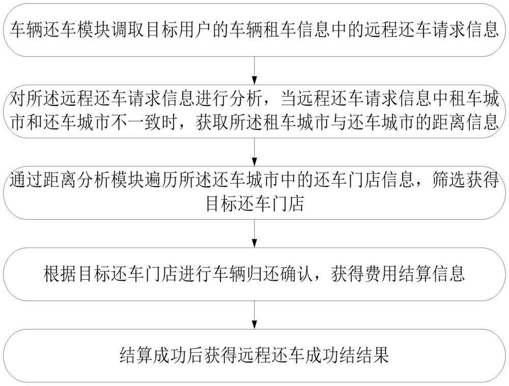 共享汽车远程还车检测方法、系统、设备及可读存储介质与流程