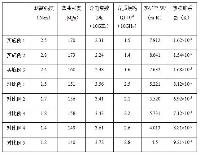 一种高导热型覆铜陶瓷基板及其制备方法与流程