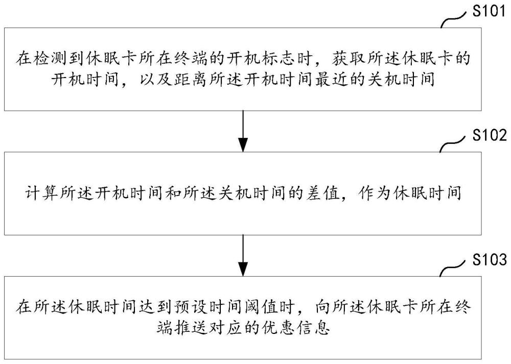 休眠卡的信息推送方法、设备及存储介质与流程