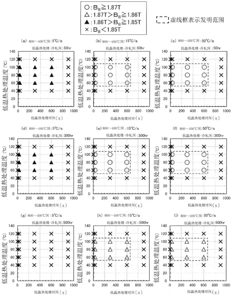 取向性电磁钢板的制造方法与流程