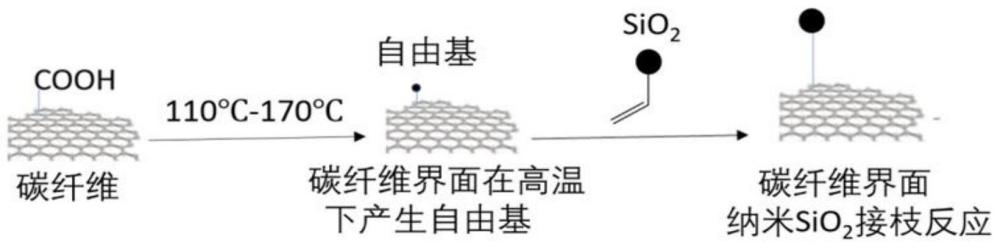 一种反应型纳米SiO2无机-有机核壳结构上浆剂制备及应用的制作方法