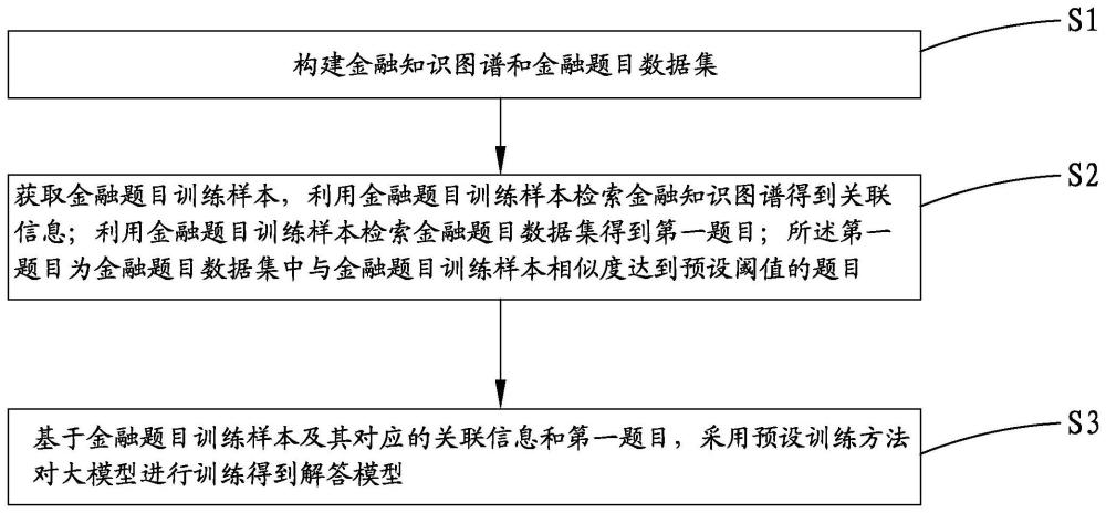 一种解答模型的训练方法与流程