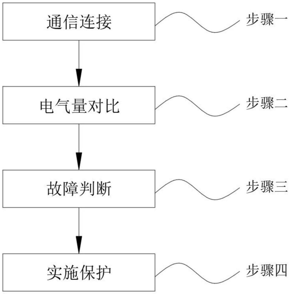 电动汽车光伏充电站的继电保护方法及装置与流程