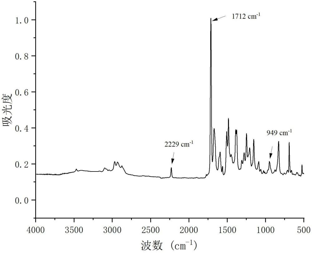 一种苯并噁嗪衍生物及其制备方法与流程