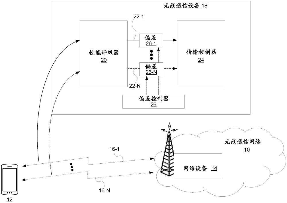 控制服从先听后说过程的资源上的传输的制作方法