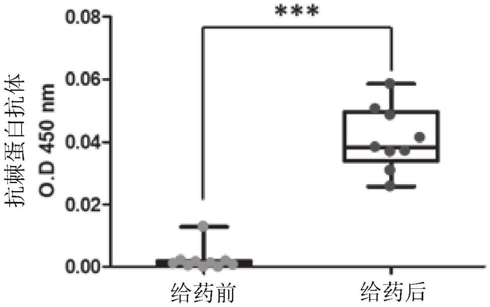 抗病毒感染的胜肽疫苗的制作方法